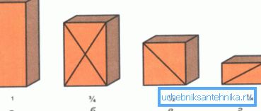Dimensions of bricks by shares: a - whole; b - three-quarter; in - half; d - fourth Dimensions of bricks by shares: a - whole; b - three-quarter; in - half; d - fourth