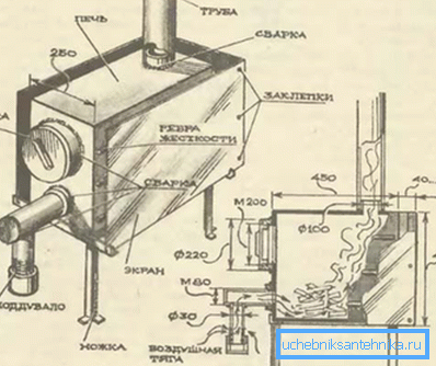 The dimensions of the boiler wood.