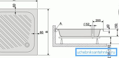 Sizes of the pallet Sizes of the pallet