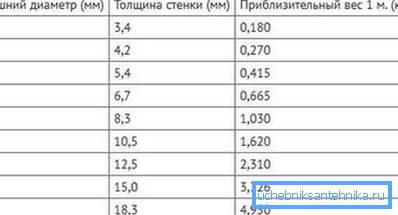 Sizes of software of the PN25 pipeline