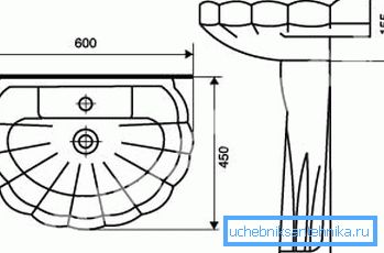 The dimensions of the pedestal sink should reflect all its parameters. The dimensions of the pedestal sink should reflect all its parameters.