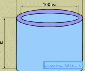 Dimensions of ZhB rings for wells, first of all, include three parameters: height, external and internal diameters Dimensions of ZhB rings for wells, first of all, include three parameters: height, external and internal diameters