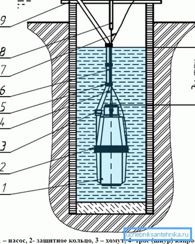 Placement of water pump Placement of water pump