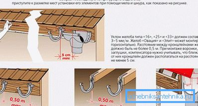 2770 Water markup