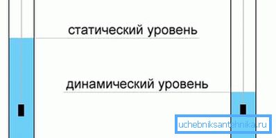 The difference between the possible height of the groundwater table in the mine The difference between the possible height of the groundwater table in the mine