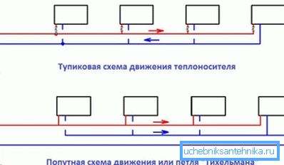 The difference is clear from the scheme. The difference is clear from the scheme.