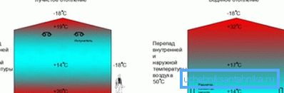 The difference in the efficiency of two types of heating structures - radiant and water The difference in the efficiency of two types of heating structures - radiant and water