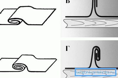 Varieties of folds Varieties of folds
