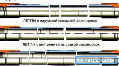 Drill pipes: features and application