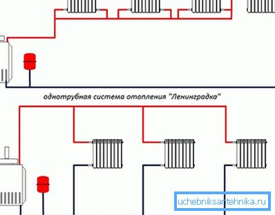 Varieties of monotube systems