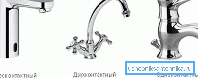 Varieties of water control systems Varieties of water control systems