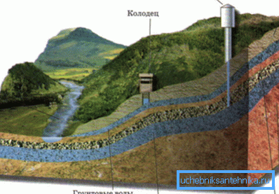 The destruction of the upper waterproof layer means that there will be no water in the well for at least the next several centuries.