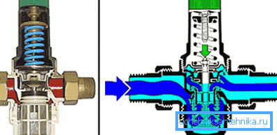 Pressure reducing valve Pressure reducing valve