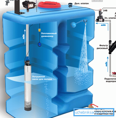 Regulation of the pump on the water level. Regulation of the pump on the water level.