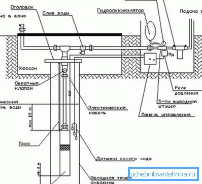 Pressure switch adjustment Pressure switch adjustment