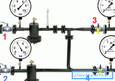 Regulated valves 4 with differential pressure gauge 2. Regulated valves 4 with differential pressure gauge 2.