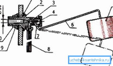 Regulatory mechanism: 1) gasket; 2) the case; 3) rubber stopper for sealing; 4) a cap; 5) a hollow float; 6) metal lever; 7) axis; 8) rubber hose; 9) metal washer; 10) nut Regulatory mechanism: 1) gasket; 2) the case; 3) rubber stopper for sealing; 4) a cap; 5) a hollow float; 6) metal lever; 7) axis; 8) rubber hose; 9) metal washer; 10) nut