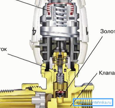 Sectional Regulator Sectional Regulator