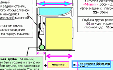 Installation Recommendations Installation Recommendations