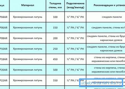 The recommendation of installation of the wall freezing watering crane on the street The recommendation of installation of the wall freezing watering crane on the street