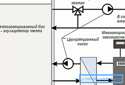Recommended electric boiler connection scheme