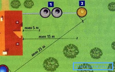 The recommended minimum distance from the well to the septic tank is 25 meters. The recommended minimum distance from the well to the septic tank is 25 meters.