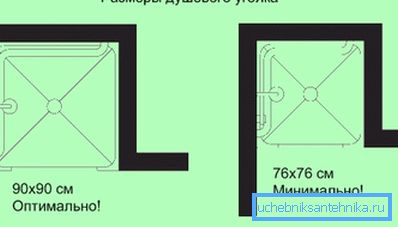 Recommended dimensions Recommended dimensions