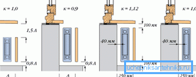 Recommended indents when installing batteries Recommended indents when installing batteries