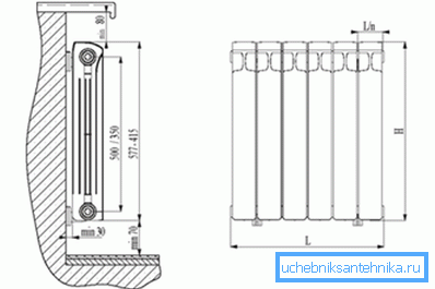 Recommended distances from the radiator to the building structures Recommended distances from the radiator to the building structures
