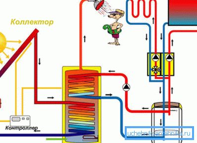 It is recommended that an additional source of heat, so as not to depend on weather conditions It is recommended that an additional source of heat, so as not to depend on weather conditions