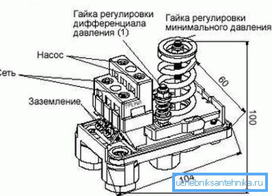Water pressure switch. Water pressure switch.