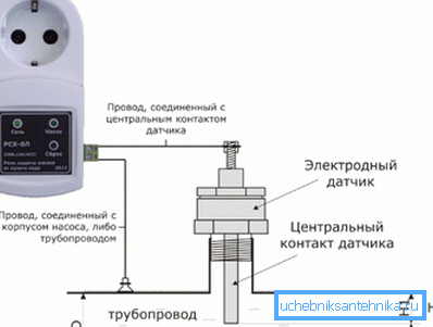 Dry-running protection relay Dry-running protection relay