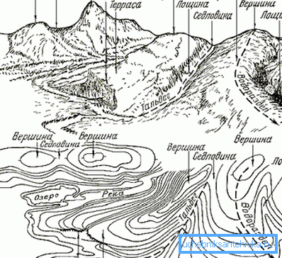 The terrain is an important parameter! The terrain is an important parameter!