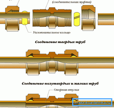 Solutions for hard and soft copper. Solutions for hard and soft copper.