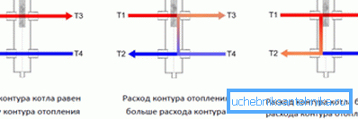 Modes of operation of the hydraulic needle. Modes of operation of the hydraulic needle.