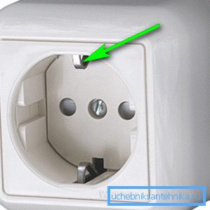 Socket with grounding terminals. Socket with grounding terminals.