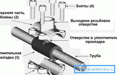 With the help of such a node, you can crash into any pipe
