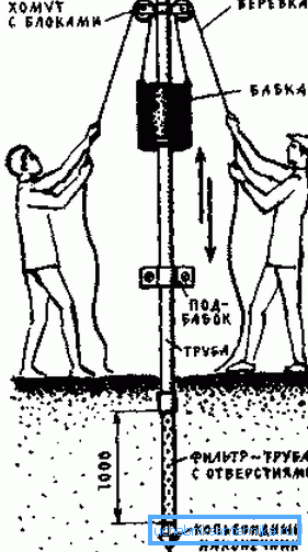 Self-made design for driving the needle to the required depth Self-made design for driving the needle to the required depth