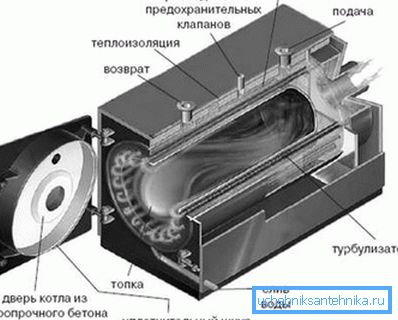 Homemade heating boilers for sawdust Homemade heating boilers for sawdust