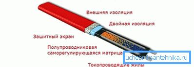 Self-regulating cable for water supply Self-regulating cable for water supply