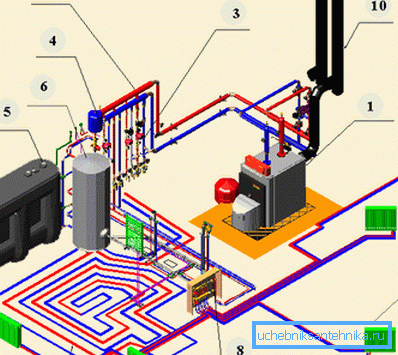 The best option is a combination of radiators and floor heating systems. The best option is a combination of radiators and floor heating systems.
