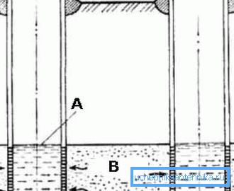 The easiest way to solve the problem of what depth a water well should be - in the neighboring well; A - static water level; B - aquifer (see description in text) The easiest way to solve the problem of what depth a water well should be - in the neighboring well; A - static water level; B - aquifer (see description in text)