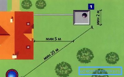 Sanitary standards on a country site Sanitary standards on a country site