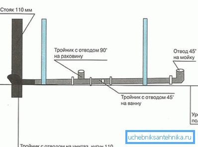 Sewerage assembly Sewerage assembly