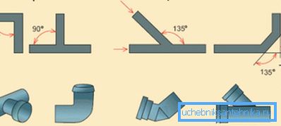 Collections contain rules for interfacing network elements. Collections contain rules for interfacing network elements.