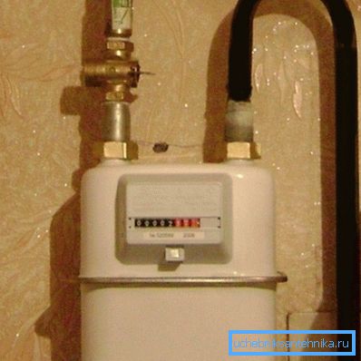 Gas meter Gas meter