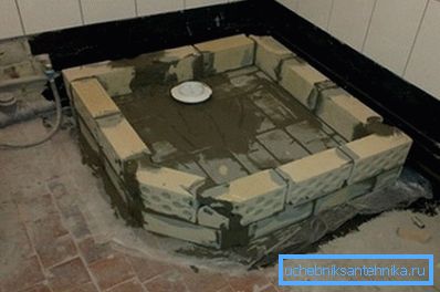 Do it yourself Do it yourself