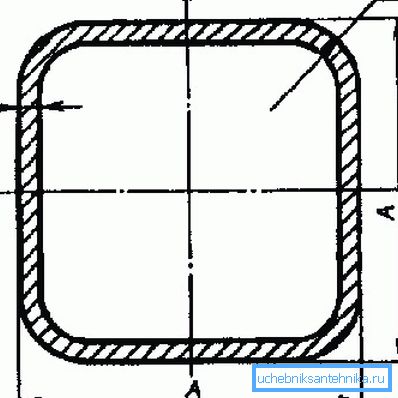 Section of the rounded design. Section of the rounded design.