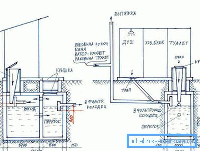 1171 Septic tank for toilet