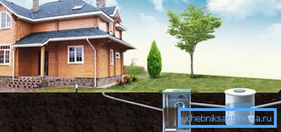 Septic tank cleans water well Septic tank cleans water well